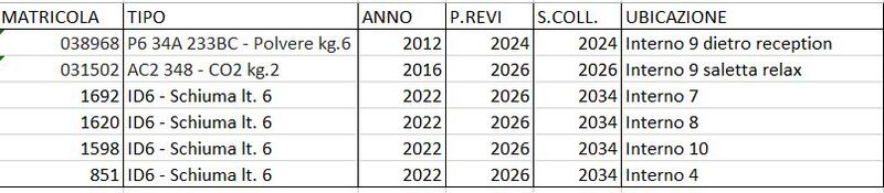 File:Lista estintori.JPG