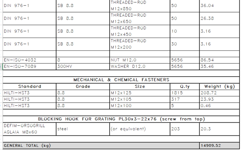 File:New-bolt-list-2.png