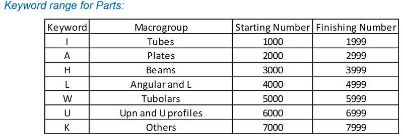 File:Keyword for parts rev0.JPG