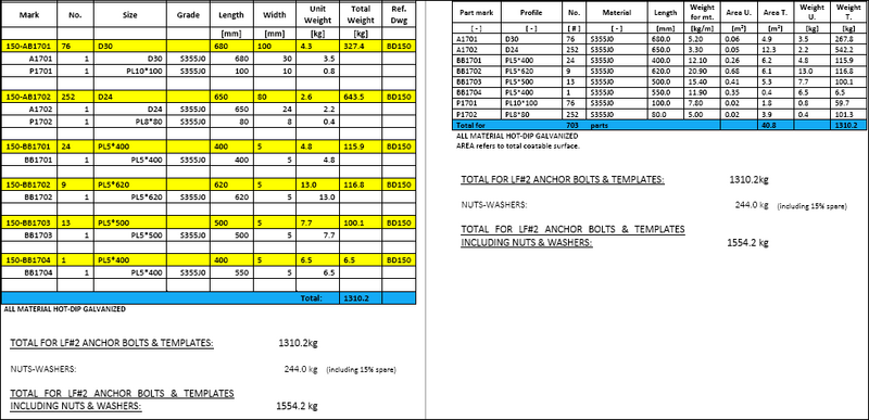 File:10037 Bom-Anchrods.png