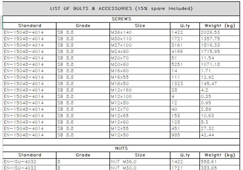 File:New-bolt-list.png